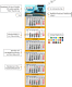 Personalisierung