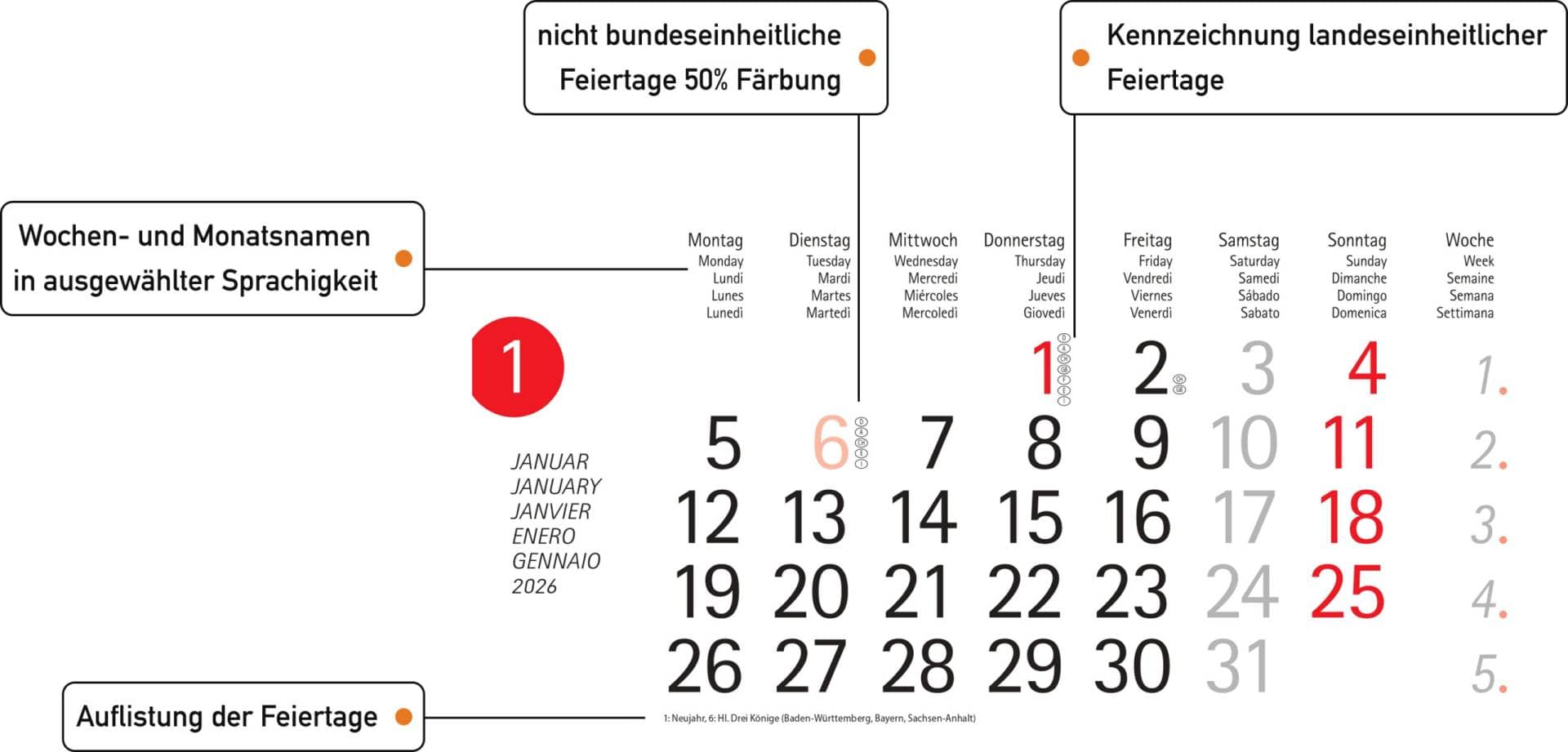 Blatt detail Blatt detail